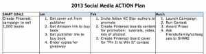 http://socialmediaonlineclasses.com/wp-content/uploads/2013/01/action-plan-spreadsheet-1.jpg 