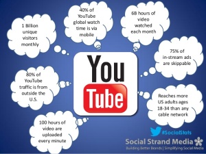 http://www.slideshare.net/SocialStrand/social-media-stats-2014